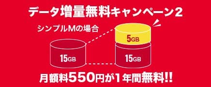 データ増量無料キャンペーン2