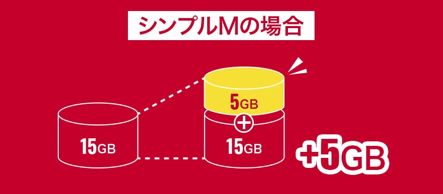 シンプルMの場合