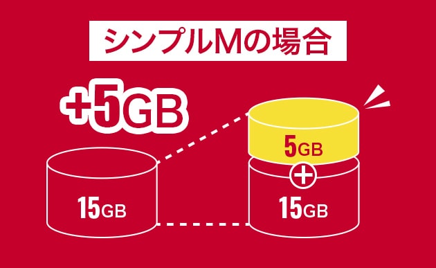 シンプルMの場合
