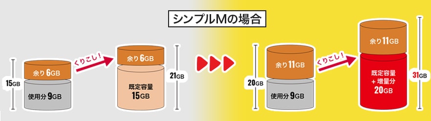 シンプルMの場合