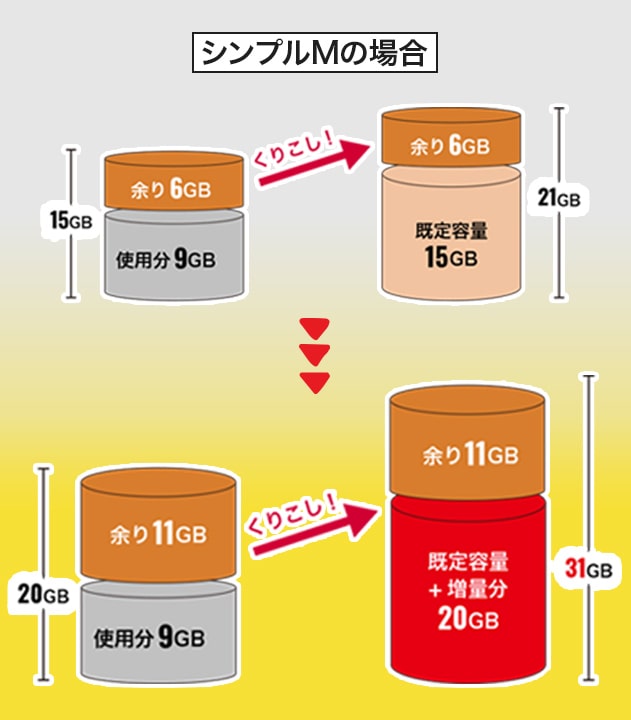 シンプルMの場合