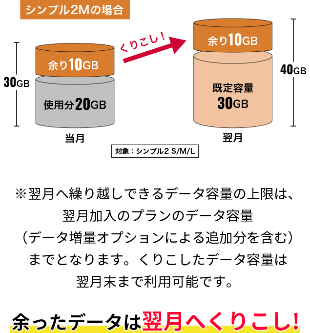さらにパワーアップ！追加料金・お申し込みは不要！