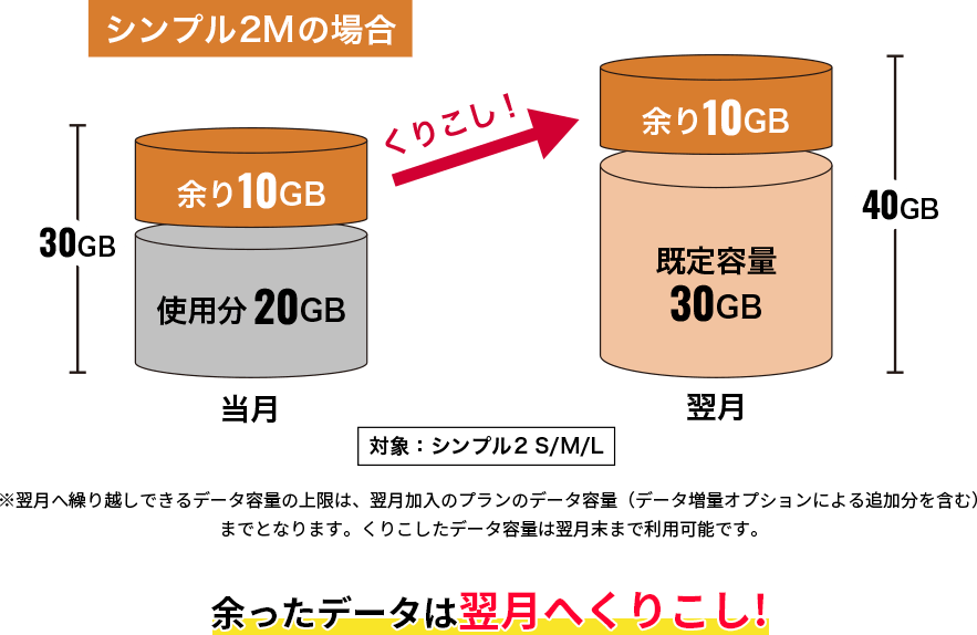 さらにパワーアップ！追加料金・お申し込みは不要！
