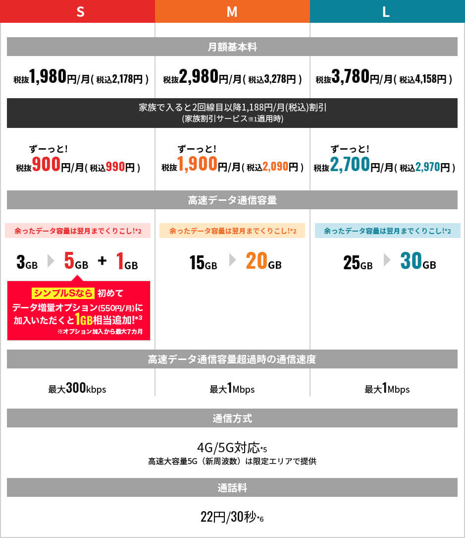 シンプルプランS/M/L料金表