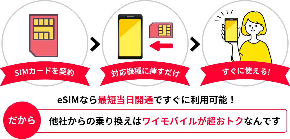 ワイモバイルのSIMカードならスマホ＋番号そのまま、格安プランが使える！